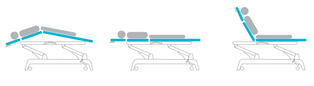 Concept de positionnement constant du patient, facilitant des transitions plus fluides entre les positions de traitement.
